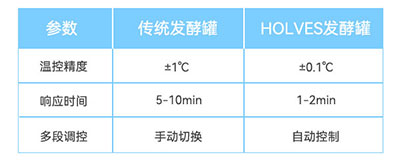 傳統嘿嘿射在线观看视频與HOLVES嘿嘿射在线观看视频參數對比 傳統嘿嘿射在线观看视频與HOLVES嘿嘿射在线观看视频參數對比